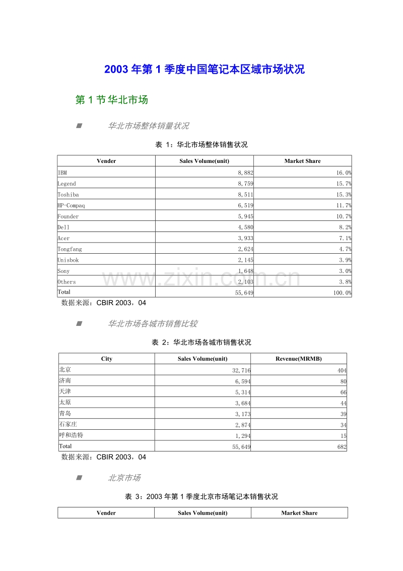 2003年第1季度中国笔记本区域市场状况.DOC_第1页