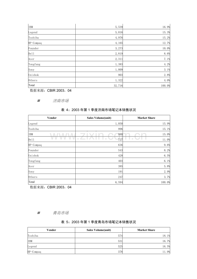 2003年第1季度中国笔记本区域市场状况.DOC_第2页