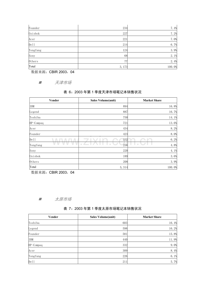 2003年第1季度中国笔记本区域市场状况.DOC_第3页