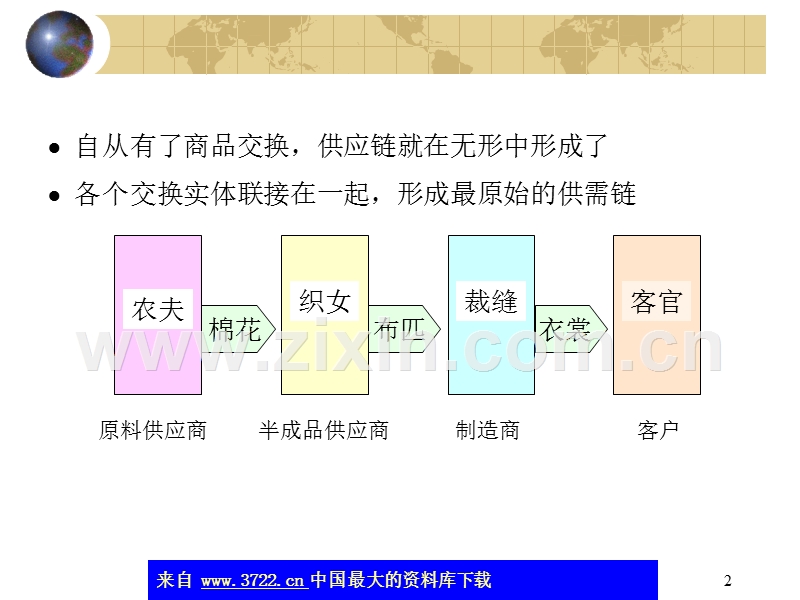 供应链和库存管理.ppt_第2页