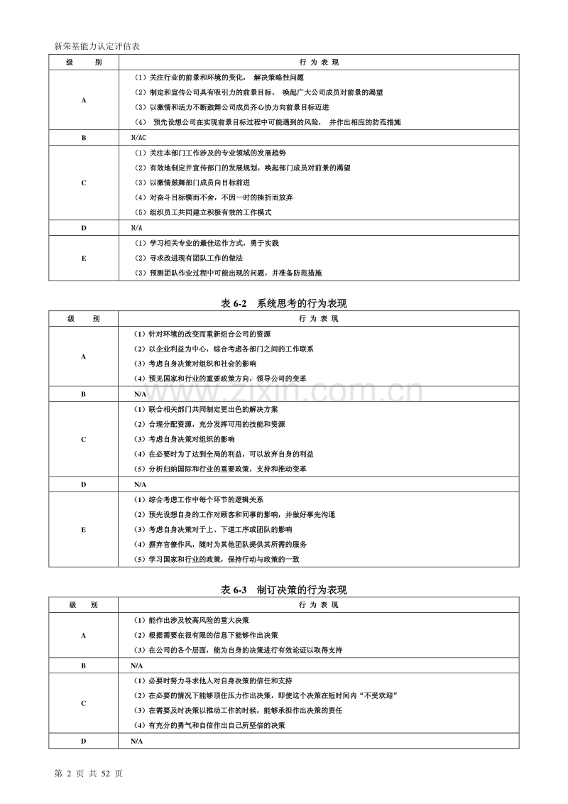 新荣基《能力素质模型咨询工具》.pdf_第2页