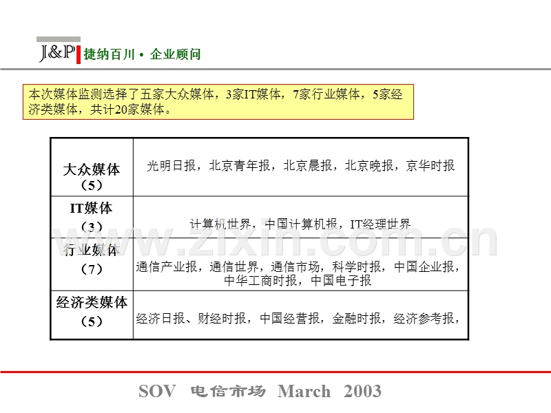 中国电信媒体报道数据分析.PPT_第3页
