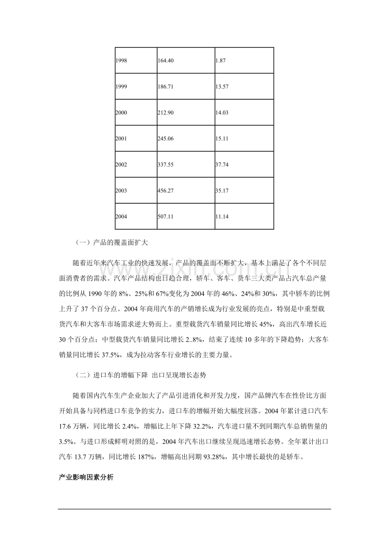 2004年中国汽车产业运营分析.DOC_第3页