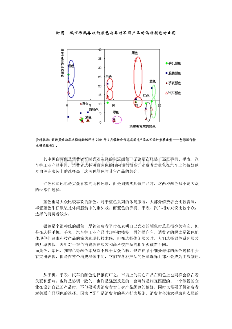 消费者的颜色心理.DOC_第2页