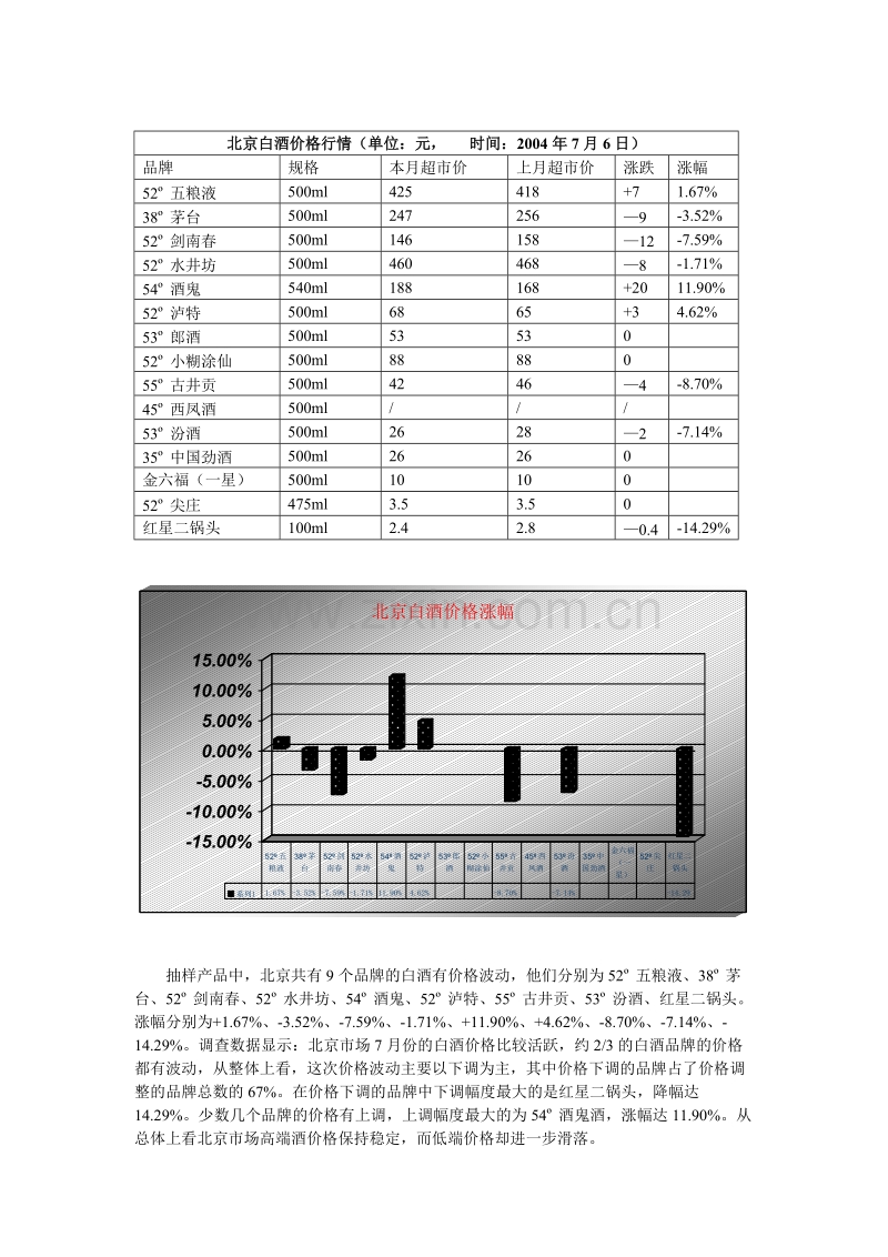 中国白酒行业市场分析月度报告(7月).DOC_第2页