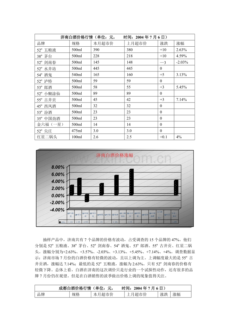 中国白酒行业市场分析月度报告(7月).DOC_第3页