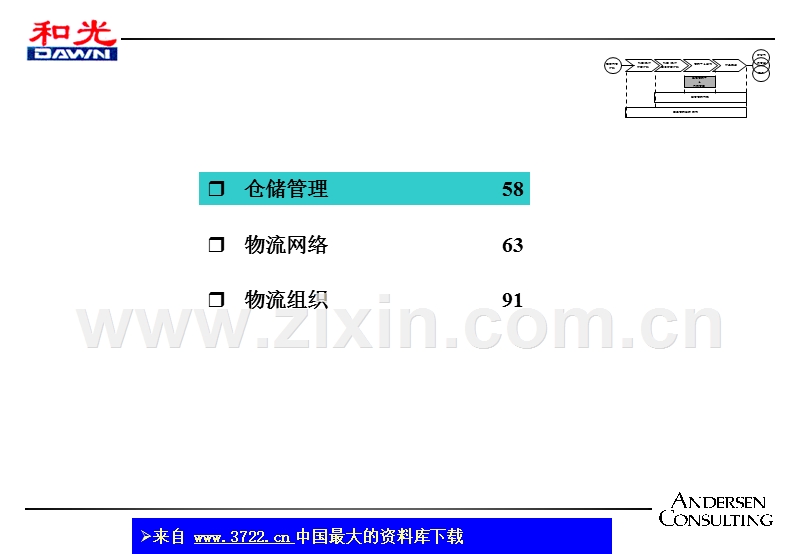 和光物流-仓储管理-管理章程.ppt_第1页