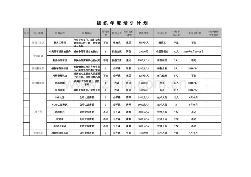 2010年年度培训计划及跟踪表.xls_第2页