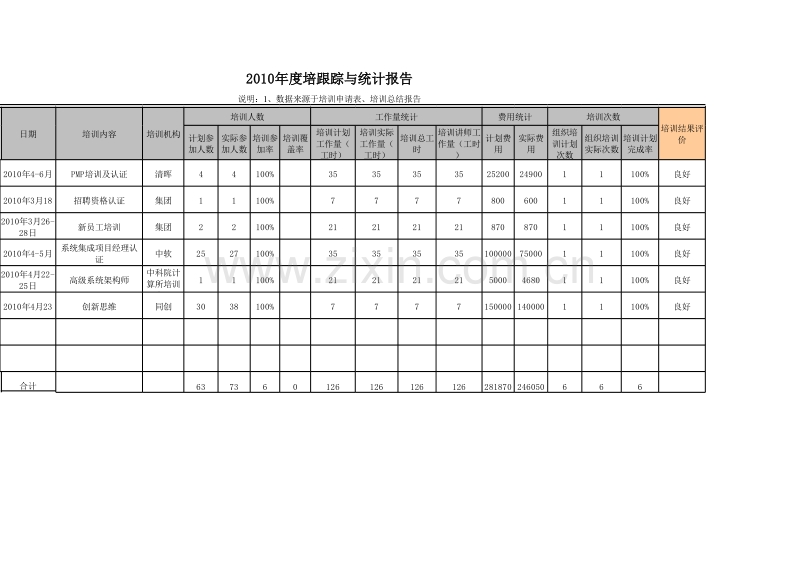 2010年年度培训计划及跟踪表.xls_第3页