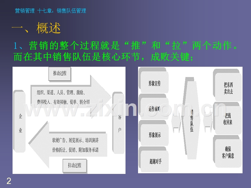 销售队伍的设计与管理.PPT_第2页