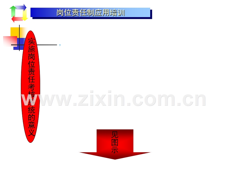 目标管理与绩效考核.ppt_第3页