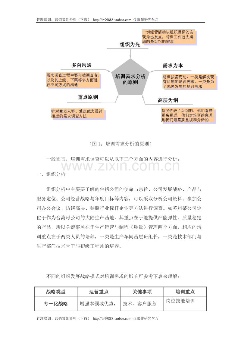 企业年度培训计划制定实务.doc_第3页