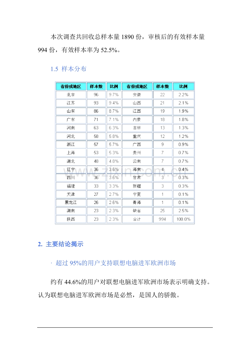 2006年联想电脑台式机市场调查.DOC_第2页