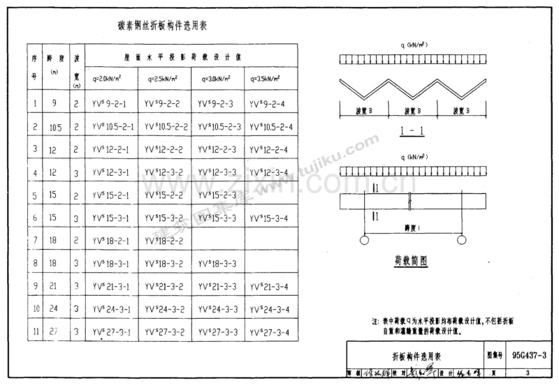 95G437-3 预应力V形折板(碳素钢丝折板构件).pdf_第3页