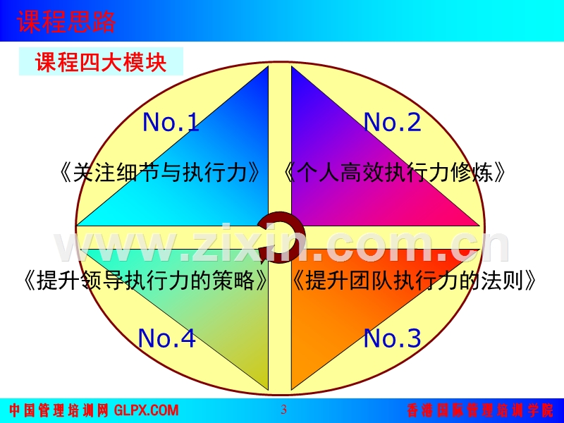 赢在执行.ppt_第3页