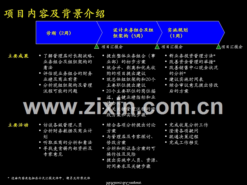 完善组织架构优化管理流程.PPT_第3页