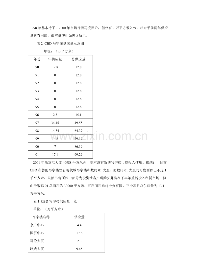 北京CBD写字楼市场分析.DOC_第2页