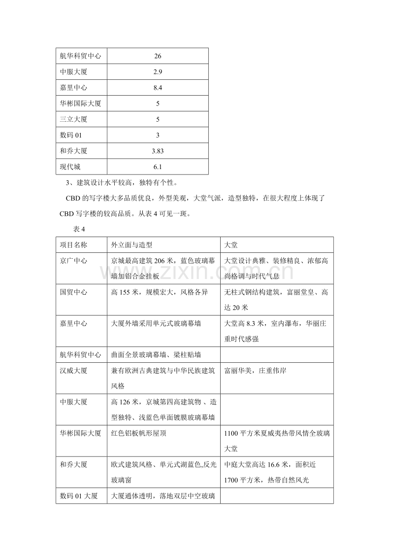 北京CBD写字楼市场分析.DOC_第3页