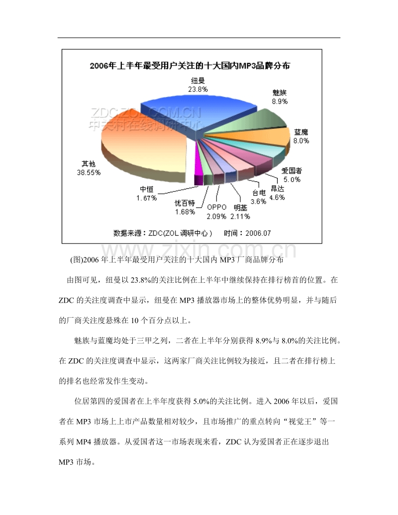 2006上半年MP3播放器整体市场分析报告.DOC_第2页