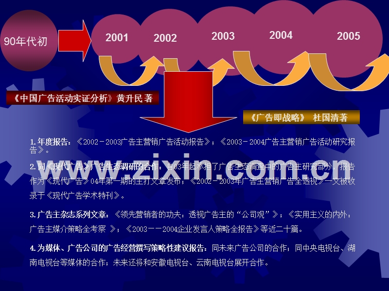 2003广告主营销广告活动研究.PPT_第3页