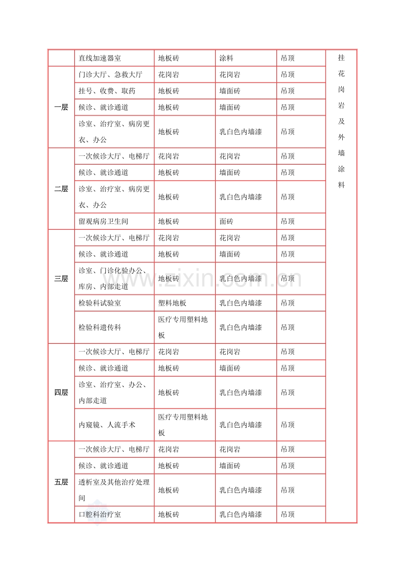 某医院综合楼装饰装修施工方案.doc_第2页