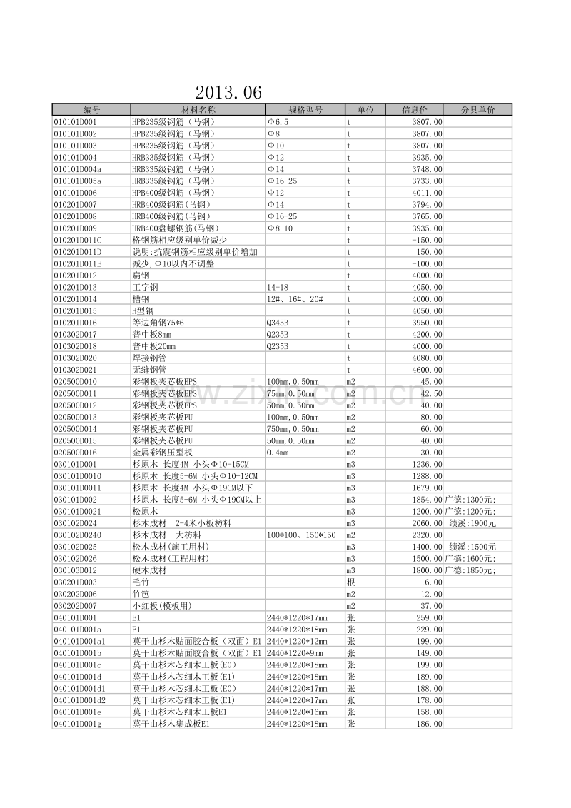 (2013年6月)宣城市建设工程材料市场价格信息.pdf_第1页