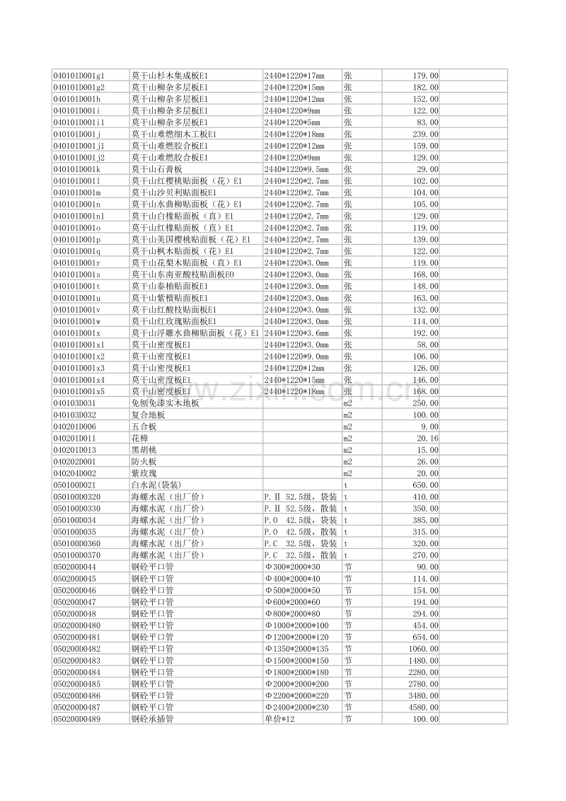 (2013年6月)宣城市建设工程材料市场价格信息.pdf_第2页