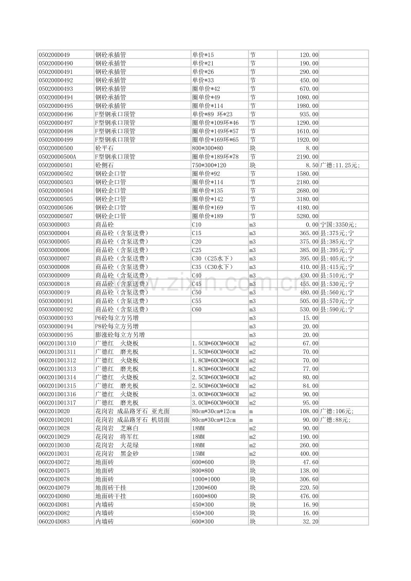 (2013年6月)宣城市建设工程材料市场价格信息.pdf_第3页