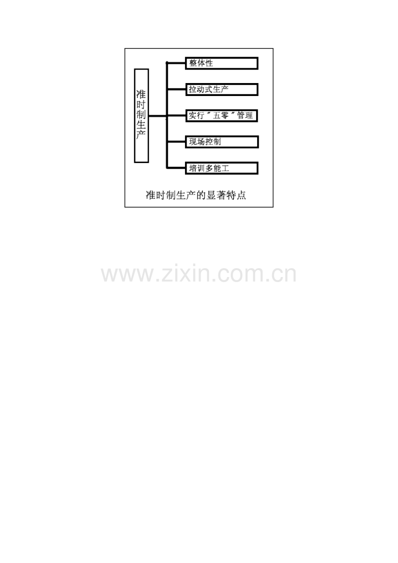 准时制生产（JIT）Just In Time.DOC_第2页