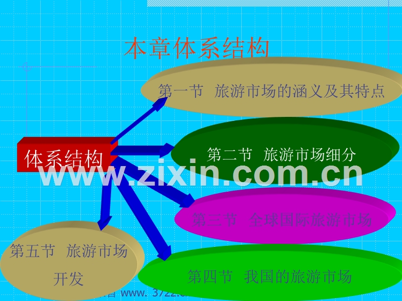 旅游市场--旅游市场的涵义、特点.ppt_第2页