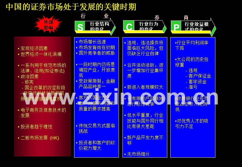 中国证券市场研究.PPT_第2页