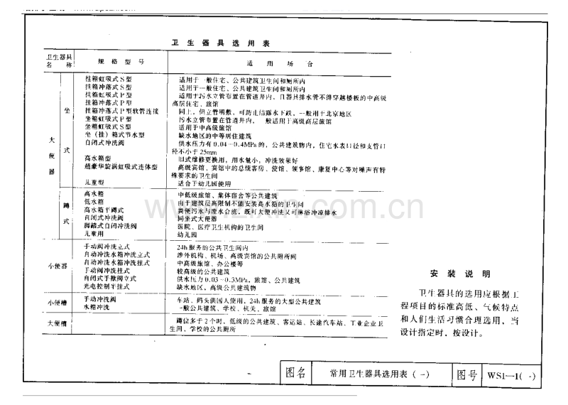 卫生器具安装工程标准图集.pdf_第2页