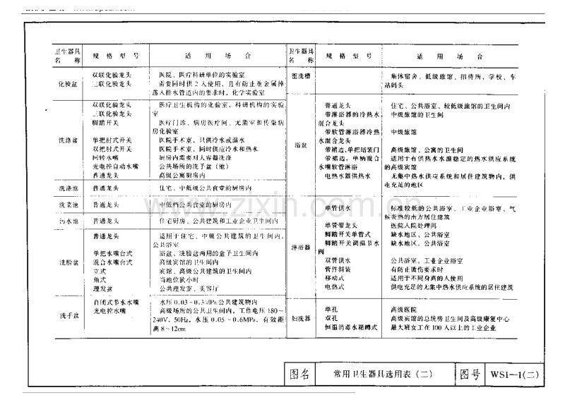 卫生器具安装工程标准图集.pdf_第3页