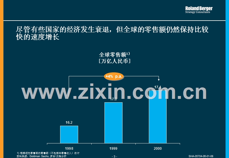 国际零售业发展历史回顾及其启示.ppt_第3页