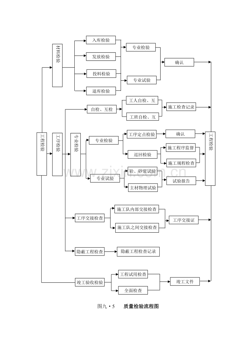 质量检验流程图.doc_第1页