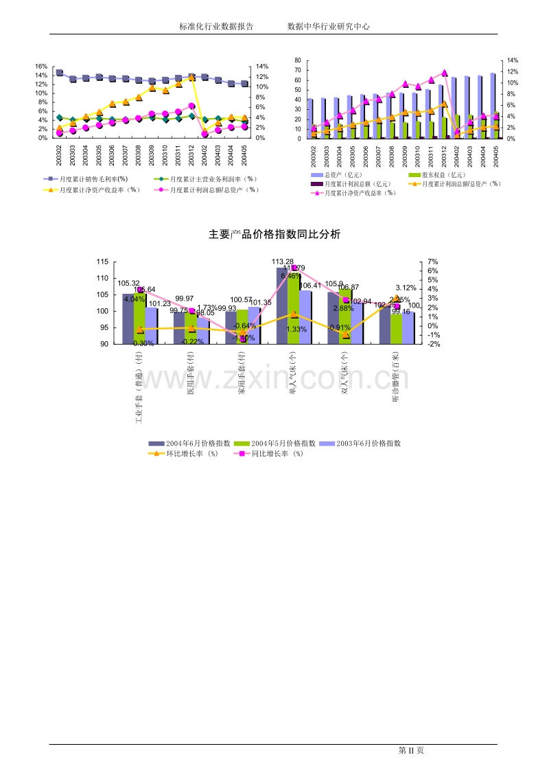 2004年日用及医用橡胶制品制造行业报告.DOC_第3页