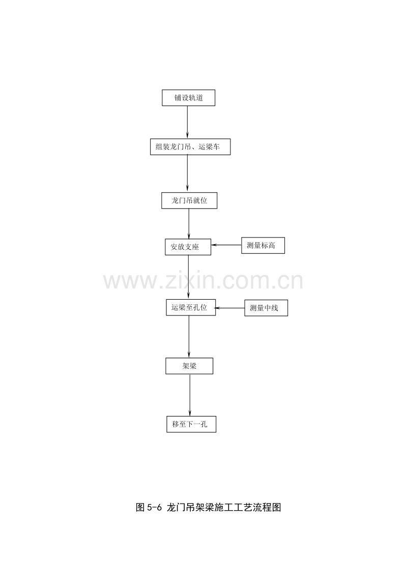 龙门吊架梁施工工艺流程图.doc_第1页