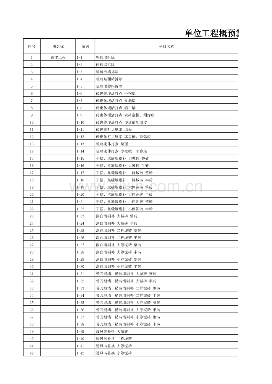 北京市房屋修缮工程预算定额2012（古建筑工程）.xlsx_第1页