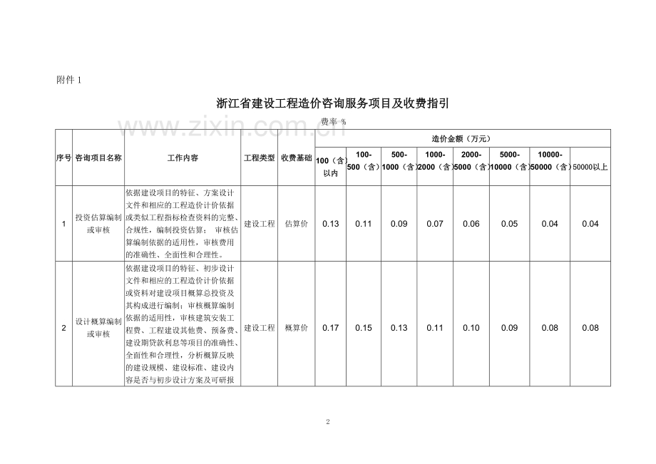 浙建价协〔2021〕13号 浙江省建设工程造价咨询服务项目及收费指引.docx_第2页