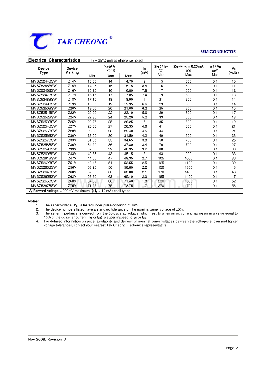 MMSZ5221BSW贴片稳压二极管--骊微电子.pdf_第2页