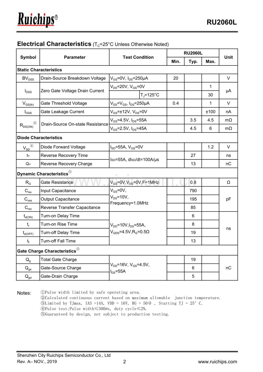 RU2060L N 沟道功率 MOSFET-骊微电子.pdf_第2页