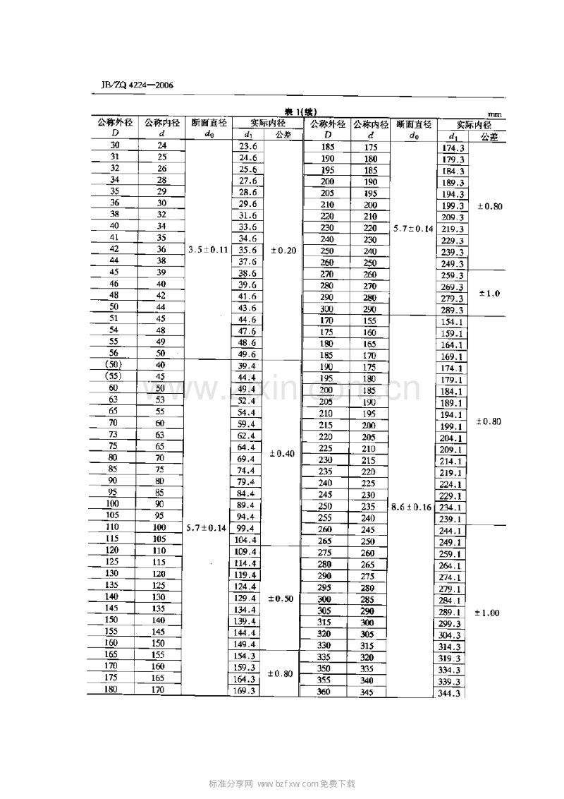 JB／ZQ 4224-2006 O形橡胶密封圈.pdf_第2页