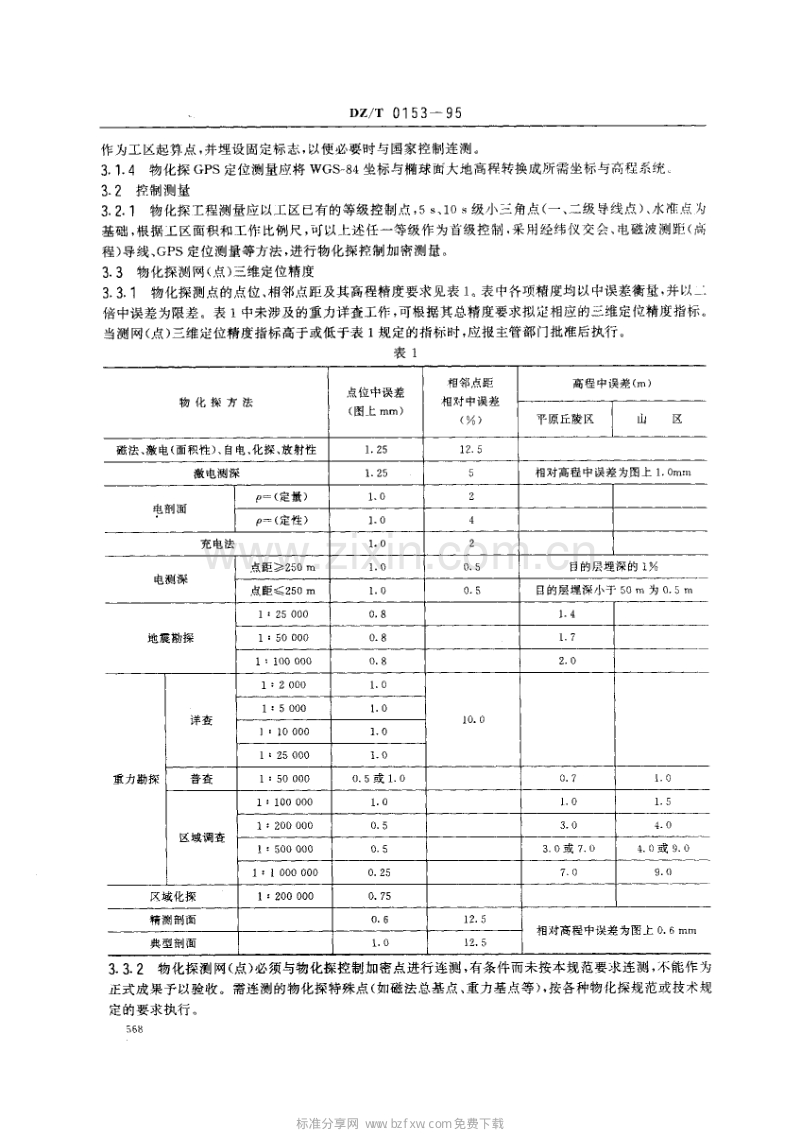 DZ／T 0153-95 物化探工程测量规范.pdf_第2页