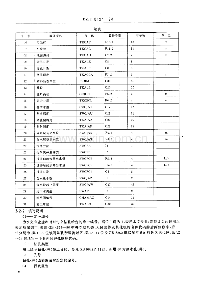 DZ／T 0124-94 水文地质钻孔数据文件格式.pdf_第3页