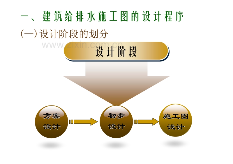 建筑给水排水工程施工图的制作.pdf_第3页