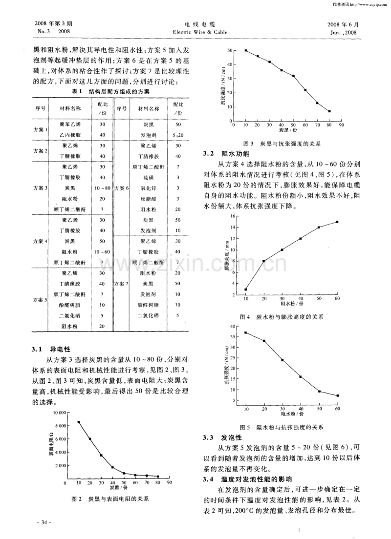 一种新型的电力电缆用半导电屏蔽阻水带.pdf_第2页