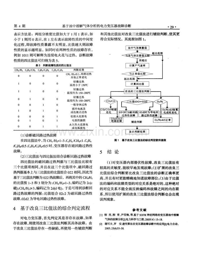 基于油中溶解气体分析的电力变压器故障诊断.pdf_第3页