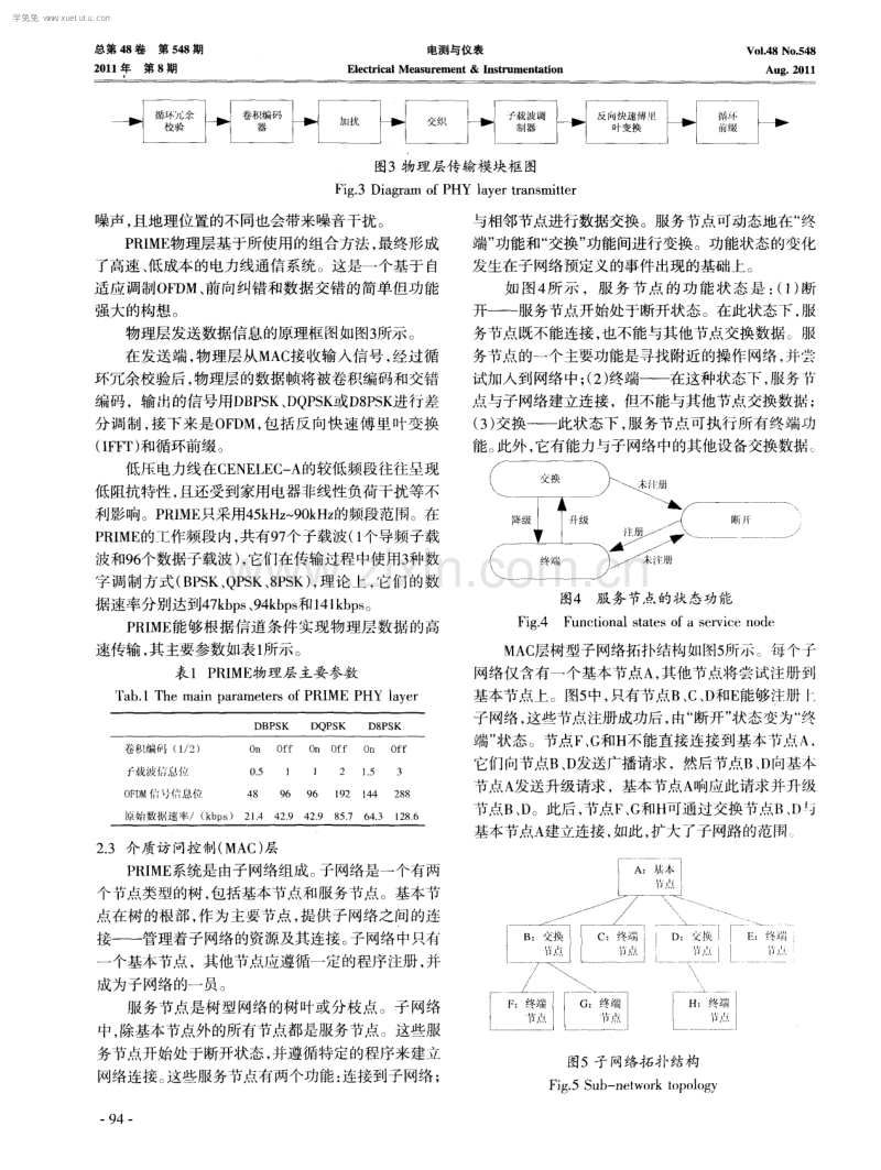 欧洲电力线智能计量发展标准简介.pdf_第3页