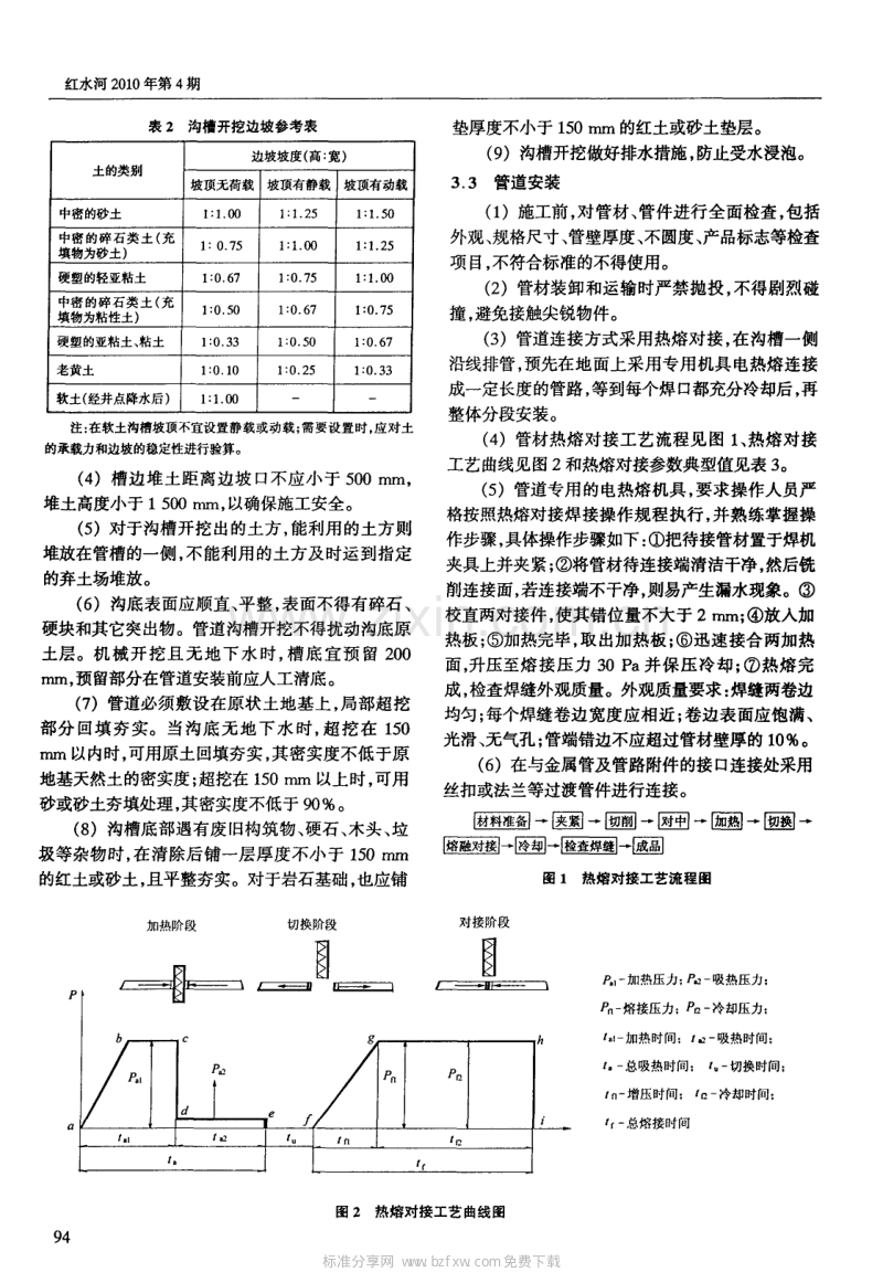 供水管道更新工程聚乙烯(PE)给水管施工技术.pdf_第2页