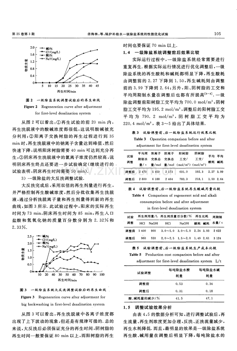 锅炉补给水一级除盐系统的性能优化试验.pdf_第3页